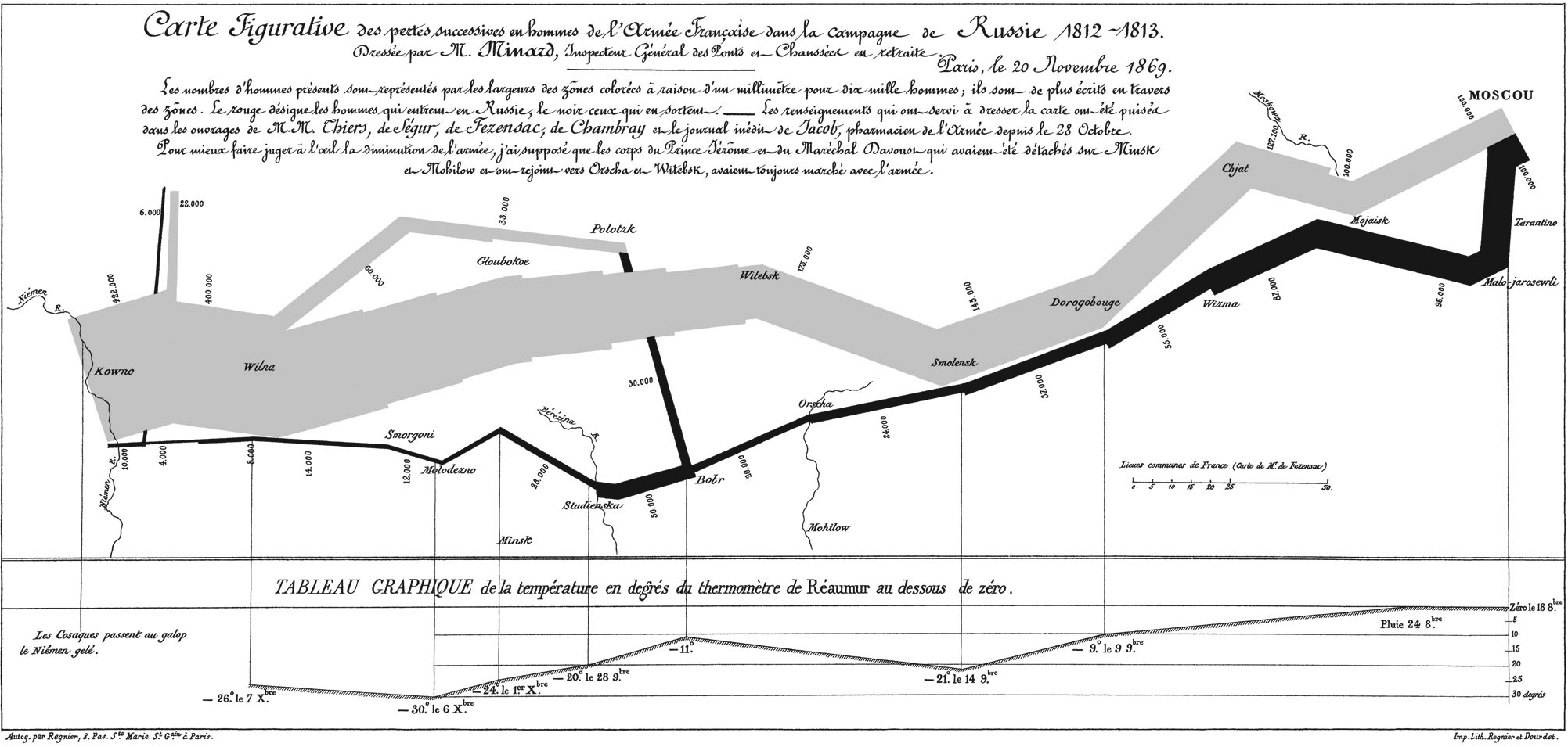 Charles Minard's Map of Napolean's 1812 Russian Campaign